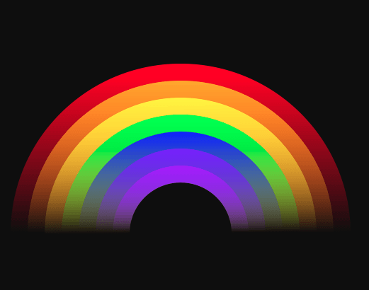 Rainbow Aura Meaning